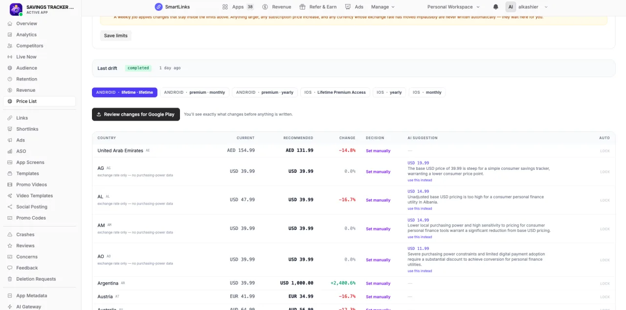 Price Intelligence workspace preview in SmartLinks